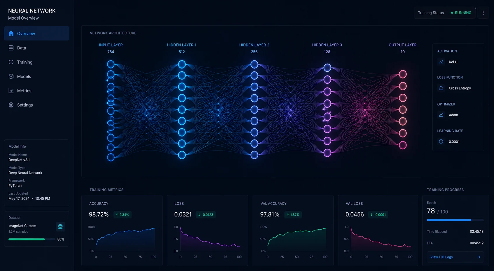 Neural Network
